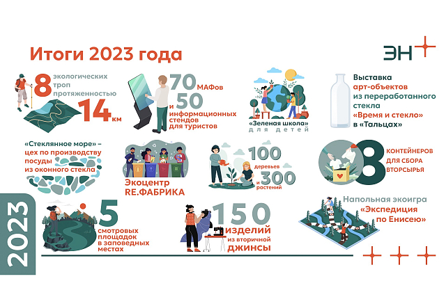 Итоги грантового конкурса экологических проектов Эн+ в 2023 году